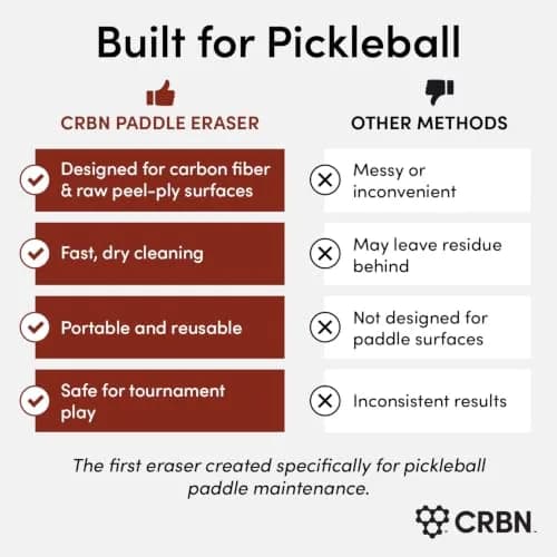 CRBN Pickleball Paddle Eraser Red | Cleans Carbon Fiber Faces thumbnail 7