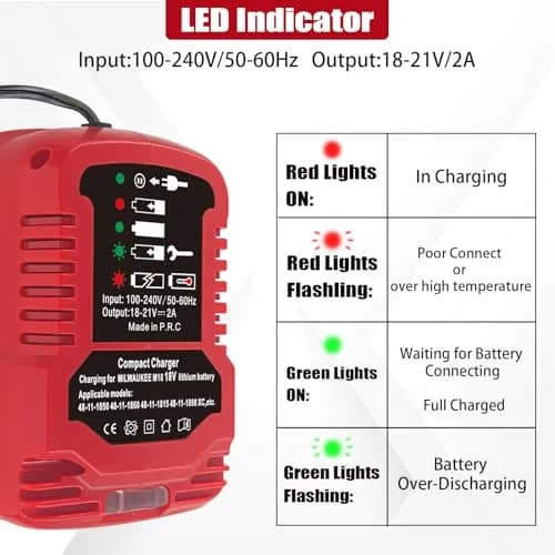 TPDL Mini Charger for Milwaukee M18 18V Battery | Compact 2A Output, 100-240V Input thumbnail 5