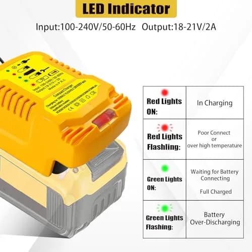 TPDL Mini Portable DCB112 Charger for Dewalt 20V/60V MAX Batteries | Compact 2A Output, 100-240V Input thumbnail 5