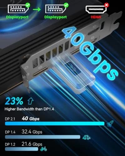 GeoHN.G Fiber Optic DisplayPort 2.1 Cable 40Gbps 15m (50ft) | Supports 8K@60Hz, 4K@120Hz, HDR, VRR thumbnail 2