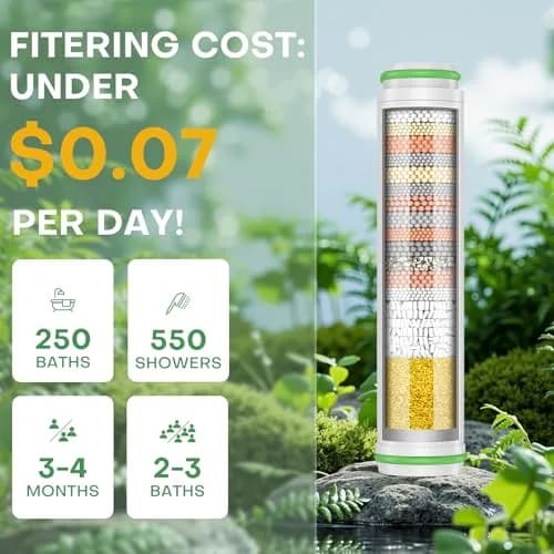 PWERAN Shower Filter 2 Pack | 18-Layer Hard Water Filtration for Skin & Hair thumbnail 6
