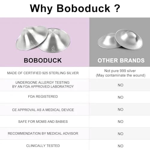 Boboduck 925 Silver Nipple Covers Breastfeeding, Original Silver Nursing Cups with Silicone Ring | Protect & Soothe Sore Nipples thumbnail 2