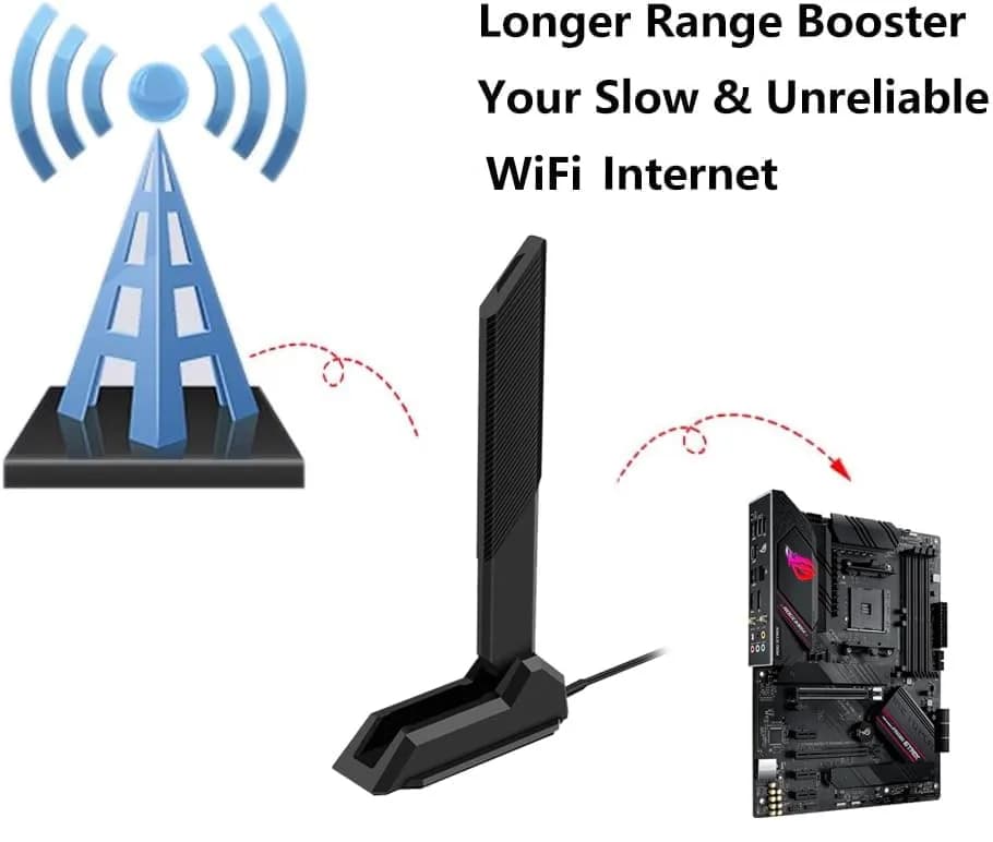Slinkdsco WiFi 6E Tri-Band Antenna 6GHz 5.8GHz 2.4GHz | Omni-Directional Long Range Signal (115-120c) thumbnail 8