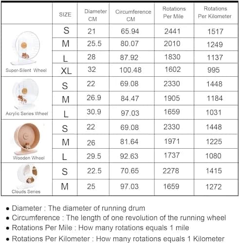Niteangel Hamster Wheel Pedometer 8" | Accurate Exercise Tracking for Small Pets thumbnail 5
