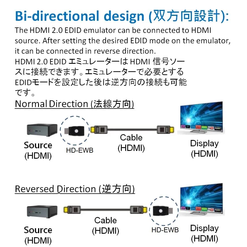 THWT HDMI 2.0 4K EDID Emulator (Model: HD-EWB) | Support Exact EDID Copy & Emulation, HDCP Passthrough, 4K@60Hz thumbnail 8