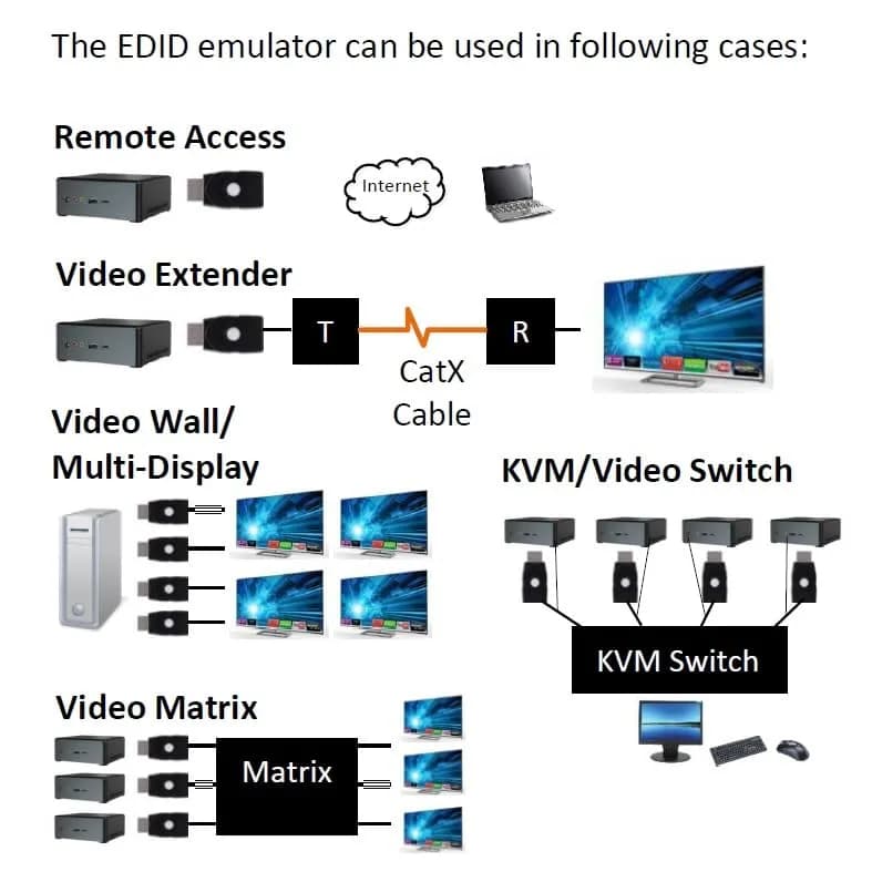 THWT HDMI 2.0 4K EDID Emulator (Model: HD-EWB) | Support Exact EDID Copy & Emulation, HDCP Passthrough, 4K@60Hz thumbnail 12
