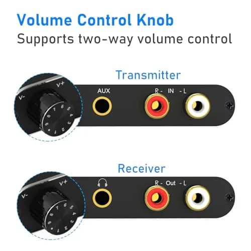 Tendak Wireless Audio Transmitter Receiver Set 2.4GHz | Long Range, Low Delay, RCA & 3.5mm Out/Input thumbnail 6