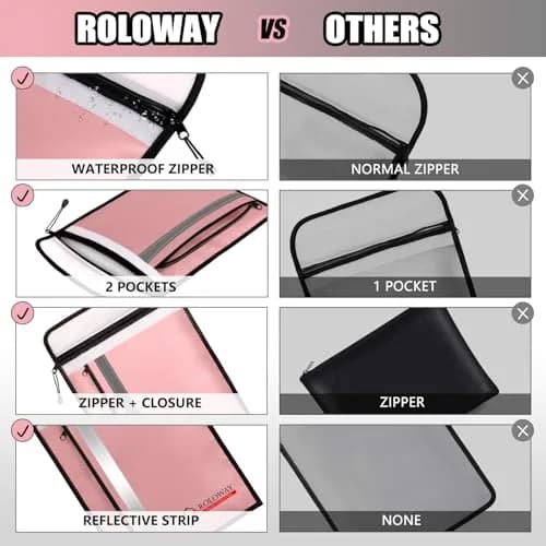 ROLOWAY Fireproof Document Bag 15 x 11 inch | Waterproof & Fire Resistant with 2 Pockets thumbnail 5