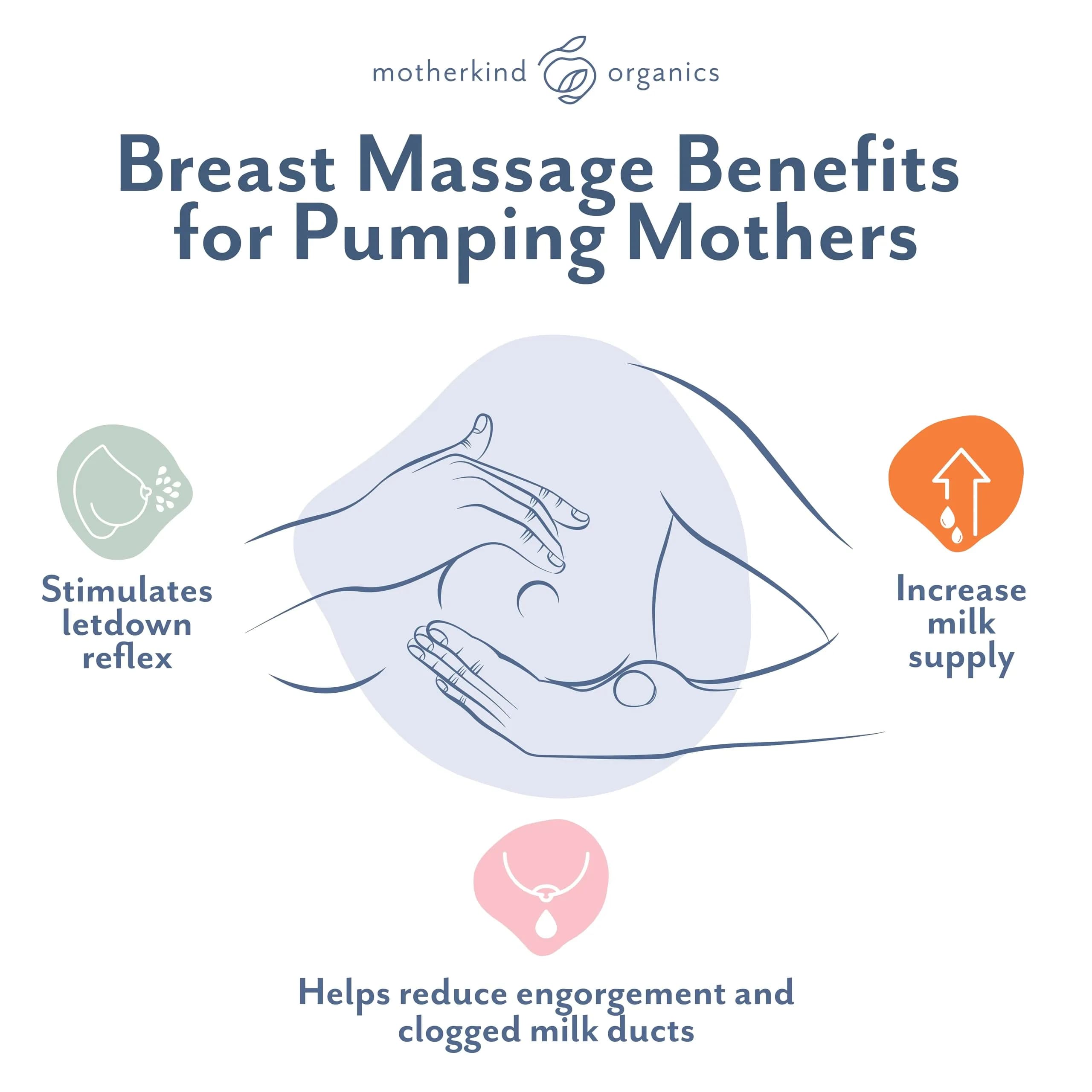 Motherkind Organics Pumping Spray Lanolin-Free USDA Organic 2 oz | Soothing Relief for Pumping Moms thumbnail 6