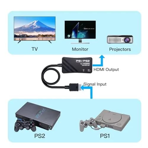 FeiEVER HDMI Adapter for PS1/PS2 Support RGB & YPbPr Signal Switch 720P | Compatible with Classic PlayStation Consoles thumbnail 4