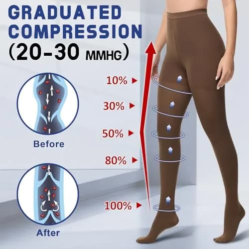beister Compression Pantyhose 20-30 mmHg | Support for Legs & Circulation thumbnail 2
