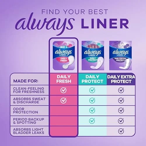 Always Daily Fresh Thin Panty Liners Regular Absorbency Unscented 432 Total | Breathable & Edge-2-Edge Adhesive thumbnail 4