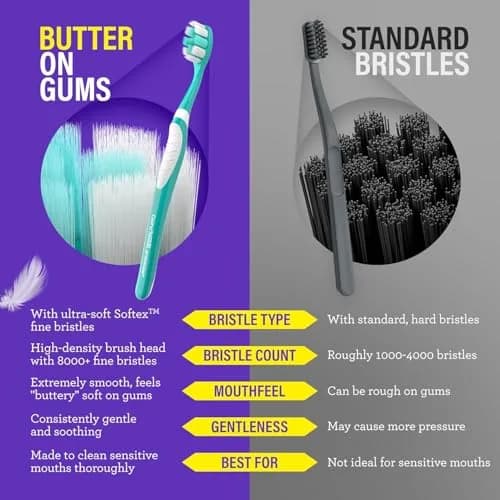 GuruNanda Butter on Gums Toothbrush with Extra Soft Bristles, 2 Count | ADA Accepted for Sensitive Gums thumbnail 7