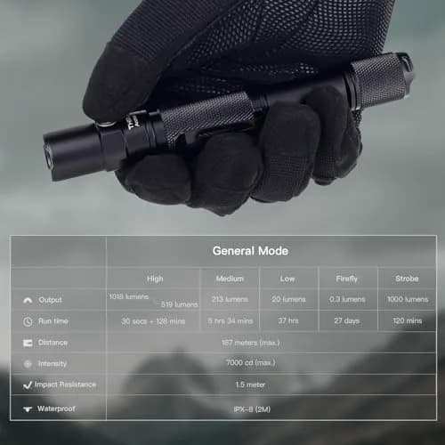 ThruNite Archer 2A C LED Rechargeable Flashlight 1018 Lumens | Waterproof, USB-C, Dual Switch thumbnail 2