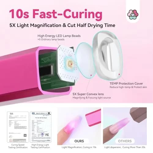 SAVILAND Mini Handheld UV LED Nail Lamp 12W Bright Pink | Fast Gel Curing with 5x Magnifying Lens thumbnail 2