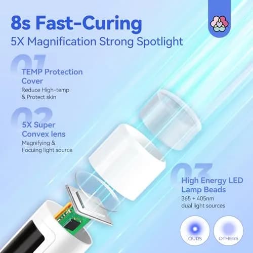 SAVILAND Flash Cure Nail Lamp U V Light for Gel Nails with Magnetic Stand 156 g (0.132 kg) | 8S Fast Cure thumbnail 3