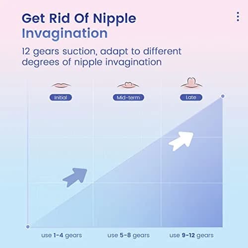Rolevin Electric Nipple Corrector 12 Gears Rechargeable | Helps Breastfeeding Flat Inverted Nipples thumbnail 2