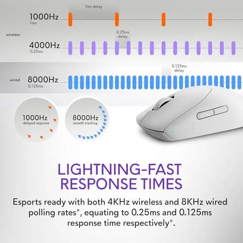 Alienware Pro Wireless Gaming Mouse LL Pro WL 26,000 DPI | 6 Buttons for Gaming & Precision thumbnail 3