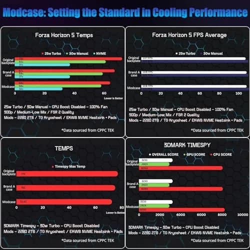 HandheldDIY Cooling Modcase for ROG Ally | Heat Management Shell with Kickstand & Nameplate (Translucent, 98g) thumbnail 4