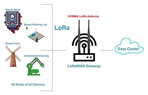 Tenmory 915MHz LoRa Antenna Indoor 3dBi Gain Omni SMA Male + U.FL MHF1 Cable | Ideal for IoT & LoRa Devices thumbnail 6