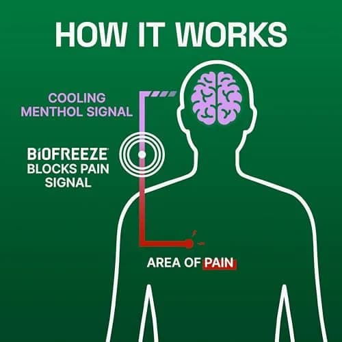 Biofreeze Overnight Pain Relief Cream Lavender-Scented Menthol 88.7 ml (3 Fl Oz) | Trusted by Clinicians for Muscle & Joint Pain thumbnail 6
