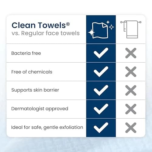 Clean Skin Club Clean Towels XL® Travel Pack 10 pcs | USDA Biobased Disposable Face Towels for All Skin Types thumbnail 8