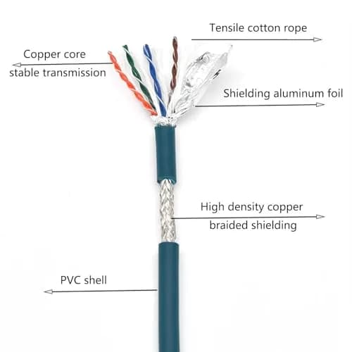 BOUUNCIY M12 8 Pin to RJ45 Industrial Ethernet Cable 3.28ft | Shielded Cat6 Field Wireable for Automation thumbnail 4