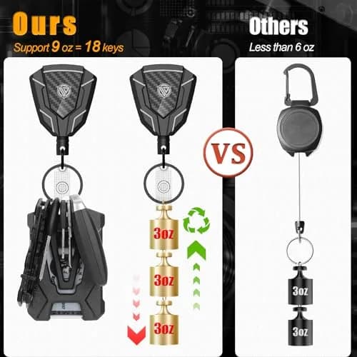 Oaridey Heavy Duty Retractable Keychain with Belt Clip | Carbon Fiber Front, 31.8" Steel Cord, 4 Pack thumbnail 3