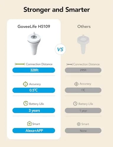 GoveeLife WiFi Pool Thermometer P1 Wireless, 2 Pack | Monitors Water Temp Remotely with App Control thumbnail 2