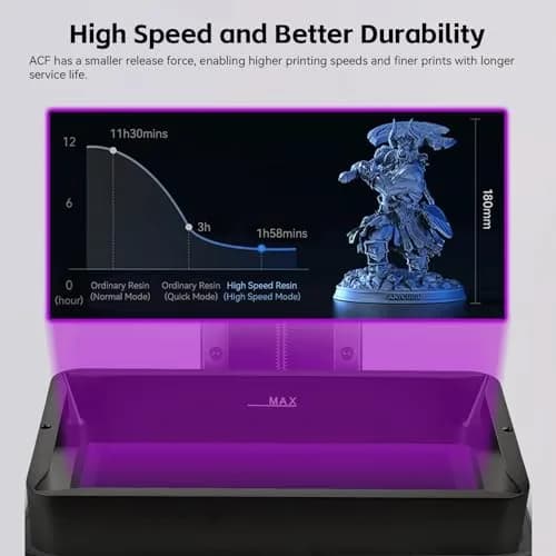 UniTak3D Photon Mono M5S/M5S Pro/M7 Pro/Saturn 3 Ultra ACF Release Film 3Pcs 278x190mm | High-Speed 3D Printer Accessory thumbnail 9
