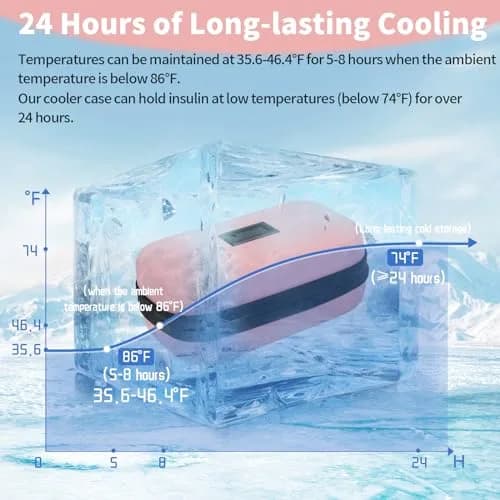 HIMDUZE Pink Carrier Bag Case 131.77 cu in | TSA Approved Insulin Travel Cooler thumbnail 5