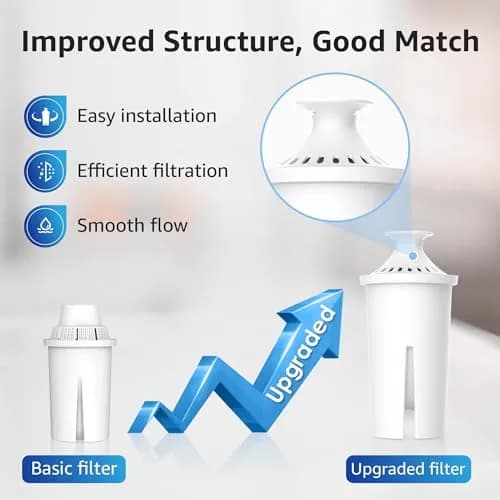 Overbest Pitcher Water Filter Replacement for Brita® Filters, 2 Pack | NSF Certified, Reduces Chlorine & Lead thumbnail 4