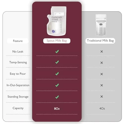 Momcozy 8oz (240ml) Breastmilk Storage Bags | Temp-Sensing & Pour Spout, 120 Count thumbnail 4