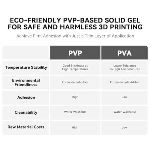 Creality 3D Printer Glue Stick for Hot Bed Warping | Reliable Adhesive for PLA/ABS/PETG (D0.98*H3.90in, 0.74oz) thumbnail 5