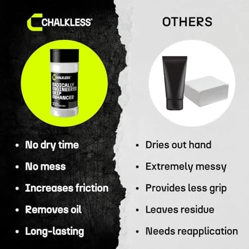 Chalkless Grip Enhancer 8g (0.28 oz) | Premium Liquid Chalk Alternative for Weightlifting, Yoga, Gaming thumbnail 9