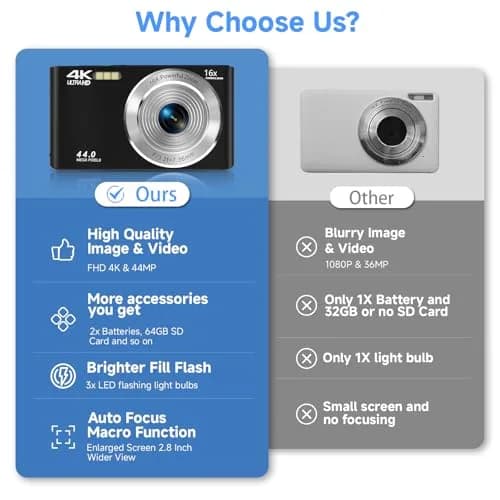 SMARTKLIK Digital Camera 4K 44MP with 64GB SD Card | Autofocus Compact Camera for Teens thumbnail 2