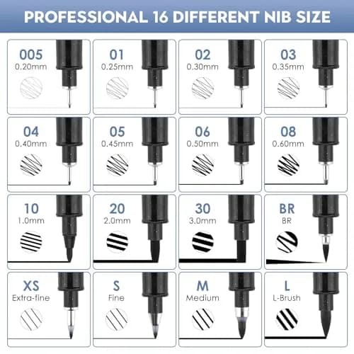 YISAN Black Drawing Art Markers Micro Fineliner Manga Pens 16 Count (Pack of 16) | Alcohol-Based Ink for Sketching & Technical Drawing thumbnail 2
