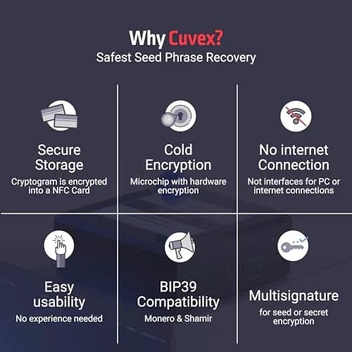 Cuvex Personal Hardware Security Module (HSM) for Sovereign Self-Custody | Offline PSBT Signing & Privacy thumbnail 4