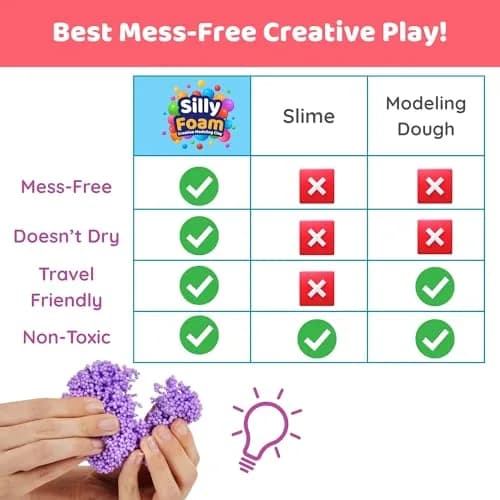LYRK Collections Silly Foam Modeling Foam Beads 2-Pack (4.2 oz / 120g) | Non-Toxic STEM Toy for Kids Ages 3+ thumbnail 6