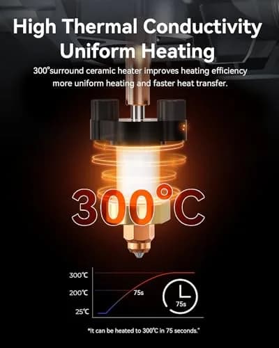 Creality Ender 3 V3 Plus/3 V3 Ceramic Hotend Kit Supports 300°C | High-Speed 600mm/s Printing thumbnail 3