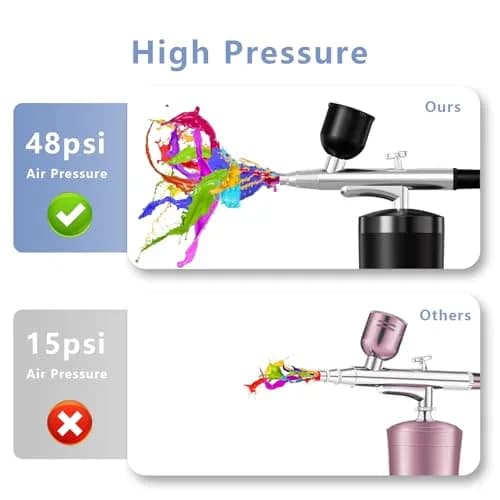 crpen Airbrush Kit with Compressor 48PSI | Rechargeable Cordless 0.3mm Nozzle for Art, Nails, Cake, Makeup (Black) | US Import thumbnail 8
