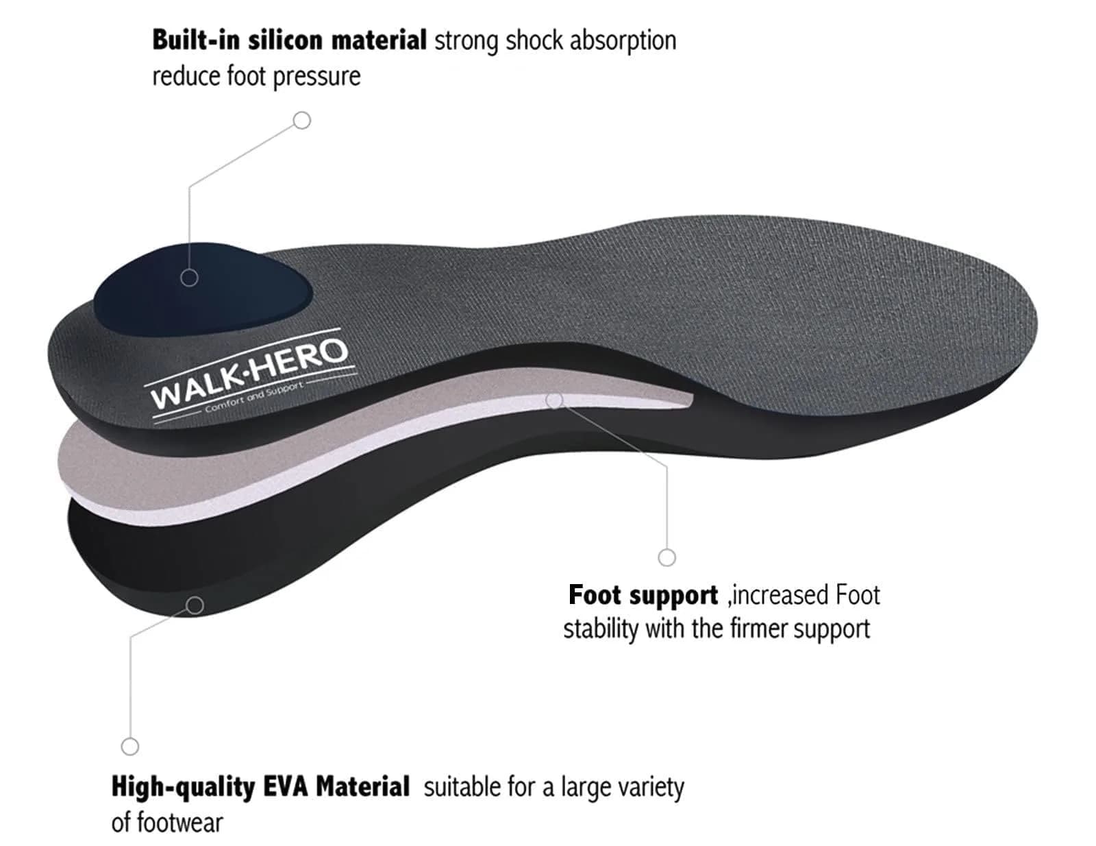 WALK·HERO Arch Support Insoles for Flat Feet, Men's Size 16-16.5 (Gray) | Orthotic Shoe Inserts thumbnail 3