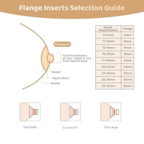 Suniceme 17mm Flange Inserts for 24mm Shields | BPA-Free Silicone, 4-Pack thumbnail 4