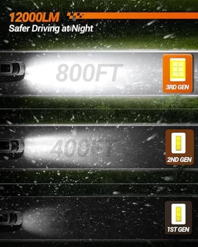 SEALIGHT H10 9145 LED Fog Light Bulbs 12000LM 6500K Cool White (2-Pack) thumbnail 2