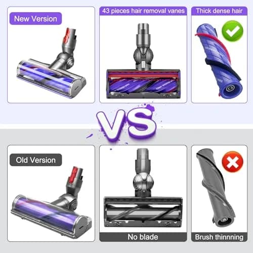 Vanclearidea Anti-Tangle Quick-Release Motorhead for Dyson V7-V15 Vacuum Cleaners | 0.8 kg (1.76 lb) thumbnail 7