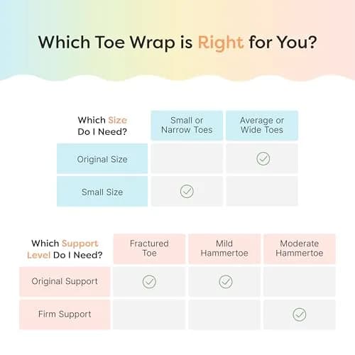 ZenToes Hammer Toe Straightener & Broken Toe Splint Buddy Wraps, 4 Ct | Gentle Support for Middle Toes thumbnail 6