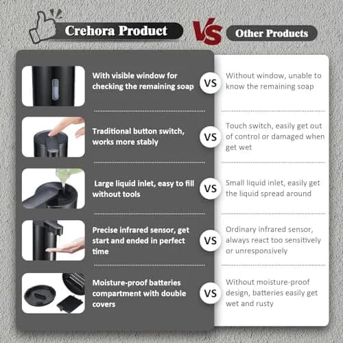 Crehora Automatic Soap Dispenser Touchless, 340ml | Hygienic, Waterproof & Adjustable Volume thumbnail 3