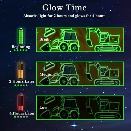 UOFON Construction Truck Excavator Blanket for Boys, Kids, 50" x 60" | Glow in the Dark Cozy Fleece Throw thumbnail 4