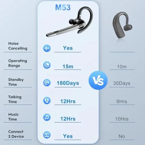 New Bee M53 Bluetooth Headset with 500mAh Charging Case | 72H Talktime, Dual Mic Noise Cancelling thumbnail 6