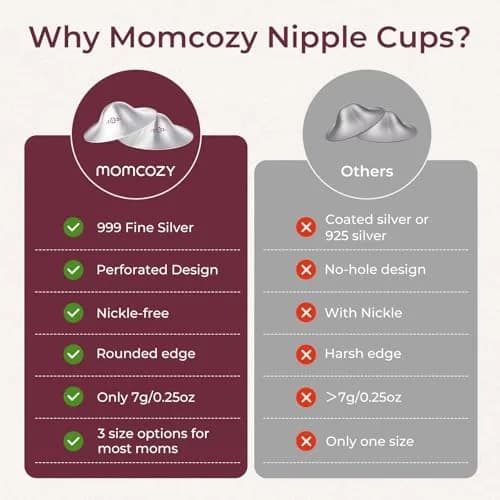 Momcozy 999 Silver Nursing Cups Regular Size | Perforated Design for Postpartum Healing thumbnail 3